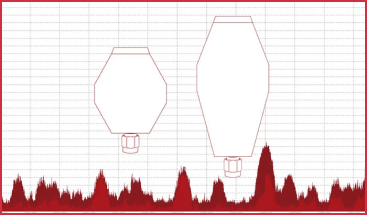 Trang thiết bị tùy chọn